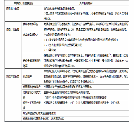 中级经济师经济基础知识,章节练习,基础复习,第十九章中央银行与货币政策