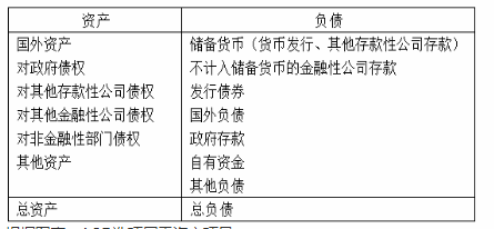 中级经济师经济基础知识,章节练习,基础复习,第十九章中央银行与货币政策