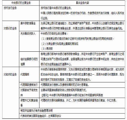 中级经济师经济基础知识,章节练习,基础复习,第十九章中央银行与货币政策