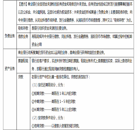 中级经济师经济基础知识,章节练习,中级经济师经济基础知识