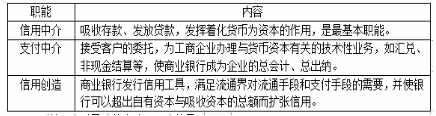 中级经济师经济基础知识,章节练习,中级经济师经济基础知识