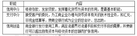 中级经济师经济基础知识,章节练习,中级经济师经济基础知识