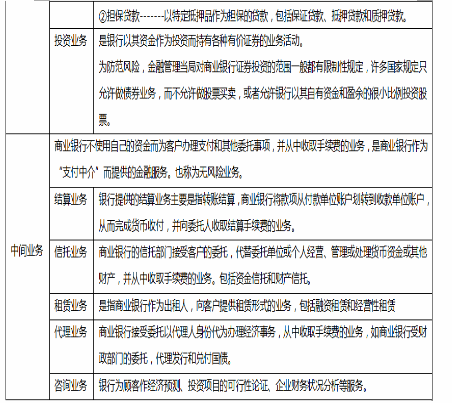 中级经济师经济基础知识,章节练习,中级经济师基础知识 中级经济师经济基础知识,章节练习,中级经济师基础知识