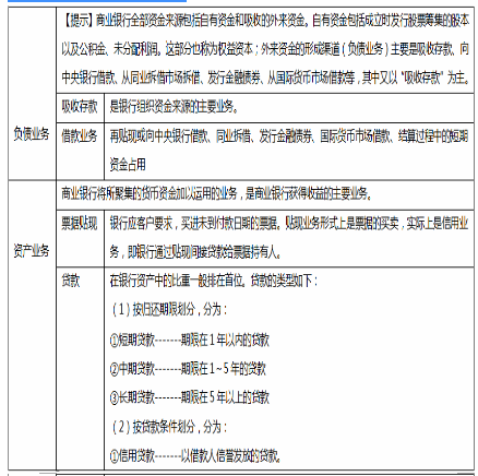 中级经济师经济基础知识,章节练习,基础复习,第二十章商业银行与金融市场