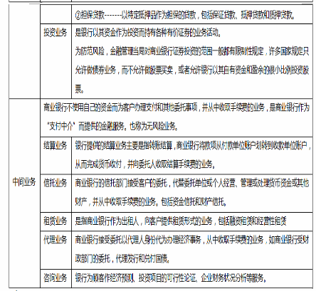 中级经济师经济基础知识,章节练习,基础复习,第二十章商业银行与金融市场