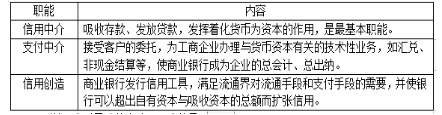中级经济师经济基础知识,章节练习,中级经济师经济基础知识