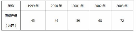 中级经济师经济基础知识,章节练习,基础复习,第二十七章时间序列分析