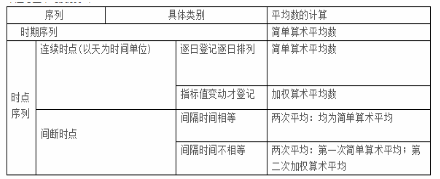 中级经济师经济基础知识,章节练习,基础复习,第二十七章时间序列分析