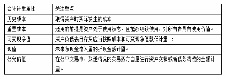 中级经济师经济基础知识,章节练习,基础复习,第二十九章会计循环