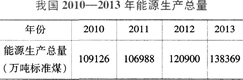 中级经济师经济基础知识,章节练习,基础复习,第二十七章时间序列分析