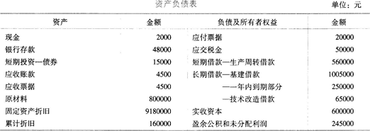 中级经济师经济基础知识,章节练习,基础复习,第三十一章财务报表分析