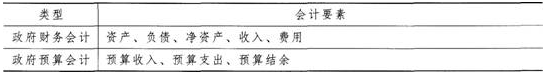 中级经济师经济基础知识,章节练习,中级经济师《经济基础知识》政府会计