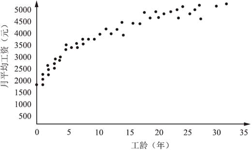 中级经济师经济基础知识,高分通关卷,2021年中级经济师考试《经济基础知识》高分通关卷1