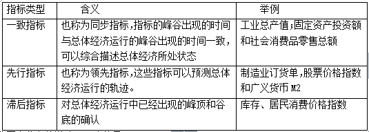 中级经济师经济基础知识,章节练习,中级经济师基础知识1