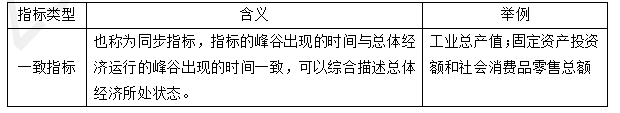 中级经济师经济基础知识,章节练习,中级经济师基础知识