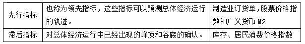 中级经济师经济基础知识,章节练习,中级经济师基础知识