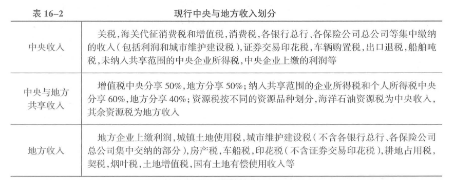 中级经济师经济基础知识,章节练习,中级经济师基础知识1