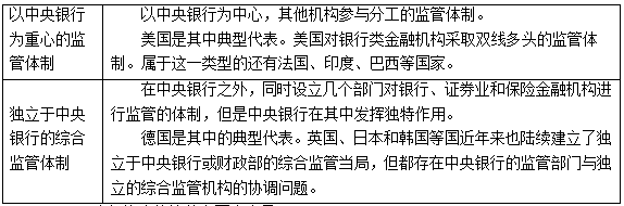 中级经济师经济基础知识,章节练习,中级经济师基础知识1