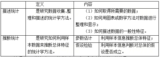 中级经济师经济基础知识,章节练习,中级经济师基础知识1