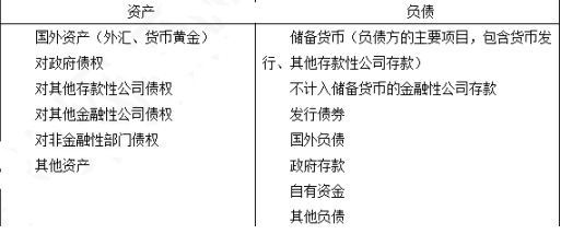 中级经济师经济基础知识,章节练习,中级经济师基础知识