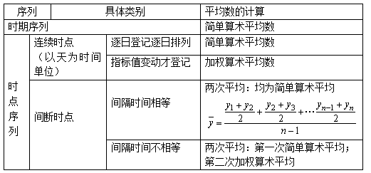 中级经济师经济基础知识,章节练习,中级经济师基础知识