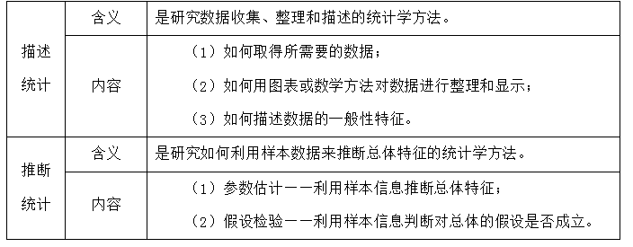 中级经济师经济基础知识,章节练习,中级经济师基础知识1