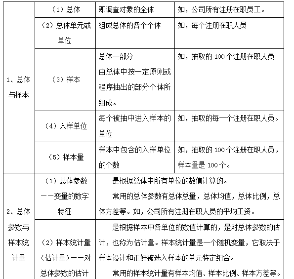 中级经济师经济基础知识,章节练习,中级经济师基础知识1