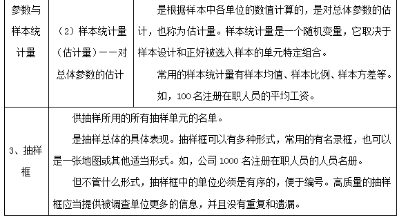 中级经济师经济基础知识,章节练习,中级经济师基础知识1