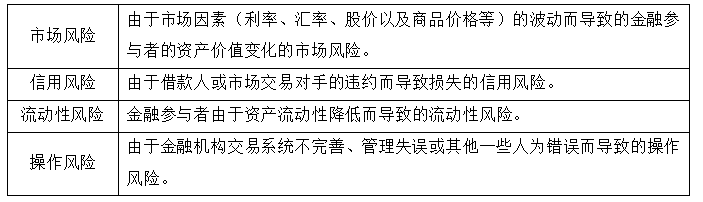 中级经济师经济基础知识,章节练习,中级经济师基础知识1
