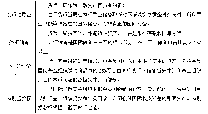 中级经济师经济基础知识,章节练习,中级经济师基础知识1