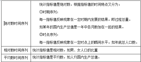 中级经济师经济基础知识,章节练习,中级经济师基础知识1
