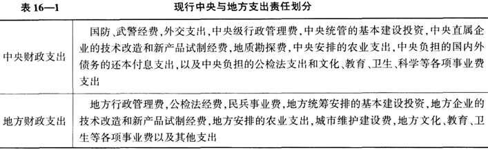 中级经济师经济基础知识,章节练习,中级经济师基础知识