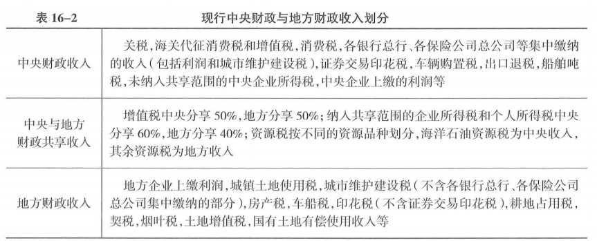 中级经济师经济基础知识,章节练习,中级经济师基础知识5