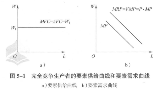 中级经济师经济基础知识,章节练习,中级经济师基础知识5