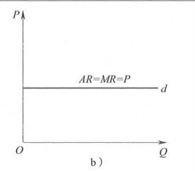 中级经济师经济基础知识,章节练习,中级经济师基础知识6
