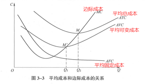 中级经济师经济基础知识,章节练习,中级经济师基础知识6