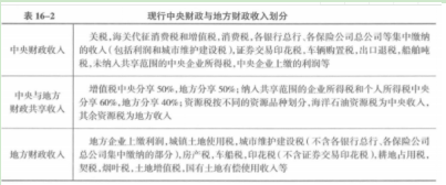 中级经济师经济基础知识,章节练习,中级经济师基础知识2