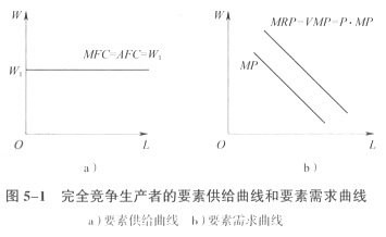 中级经济师经济基础知识,章节练习,中级经济师基础知识2