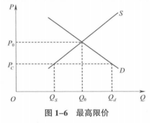 中级经济师经济基础知识,章节练习,中级经济师基础知识22