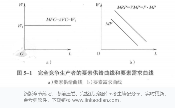 中级经济师经济基础知识,章节练习,中级经济师基础知识