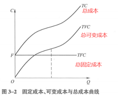 中级经济师经济基础知识,章节练习,中级经济师基础知识1