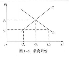 中级经济师经济基础知识,章节练习,中级经济师基础知识1