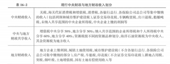 中级经济师经济基础知识,章节练习,中级经济师基础知识