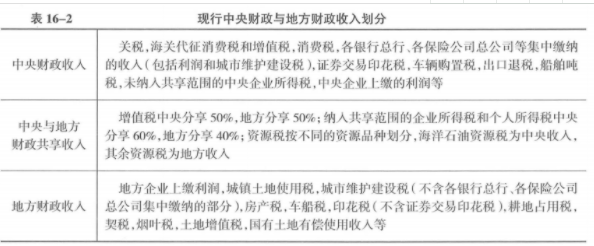 中级经济师经济基础知识,章节练习,中级经济师基础知识1