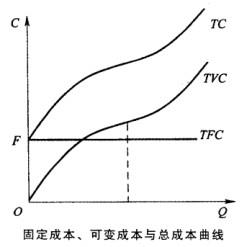 中级经济师经济基础知识,历年真题,2011年中级经济师《经济基础知识》真题