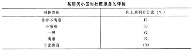 中级经济师经济基础知识,历年真题,2011年中级经济师《经济基础知识》真题