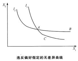 中级经济师经济基础知识,历年真题,2010年中级经济师《经济基础知识》真题