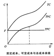 中级经济师经济基础知识,历年真题,2010年中级经济师《经济基础知识》真题