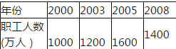 中级经济师经济基础知识,模拟考试,2021年中级经济师考试《经济基础知识》模拟试卷10