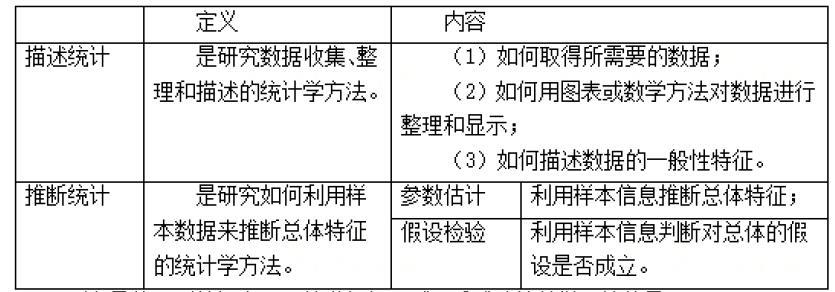 中级经济师经济基础知识,历年真题,2017年中级经济师《经济基础知识》真题